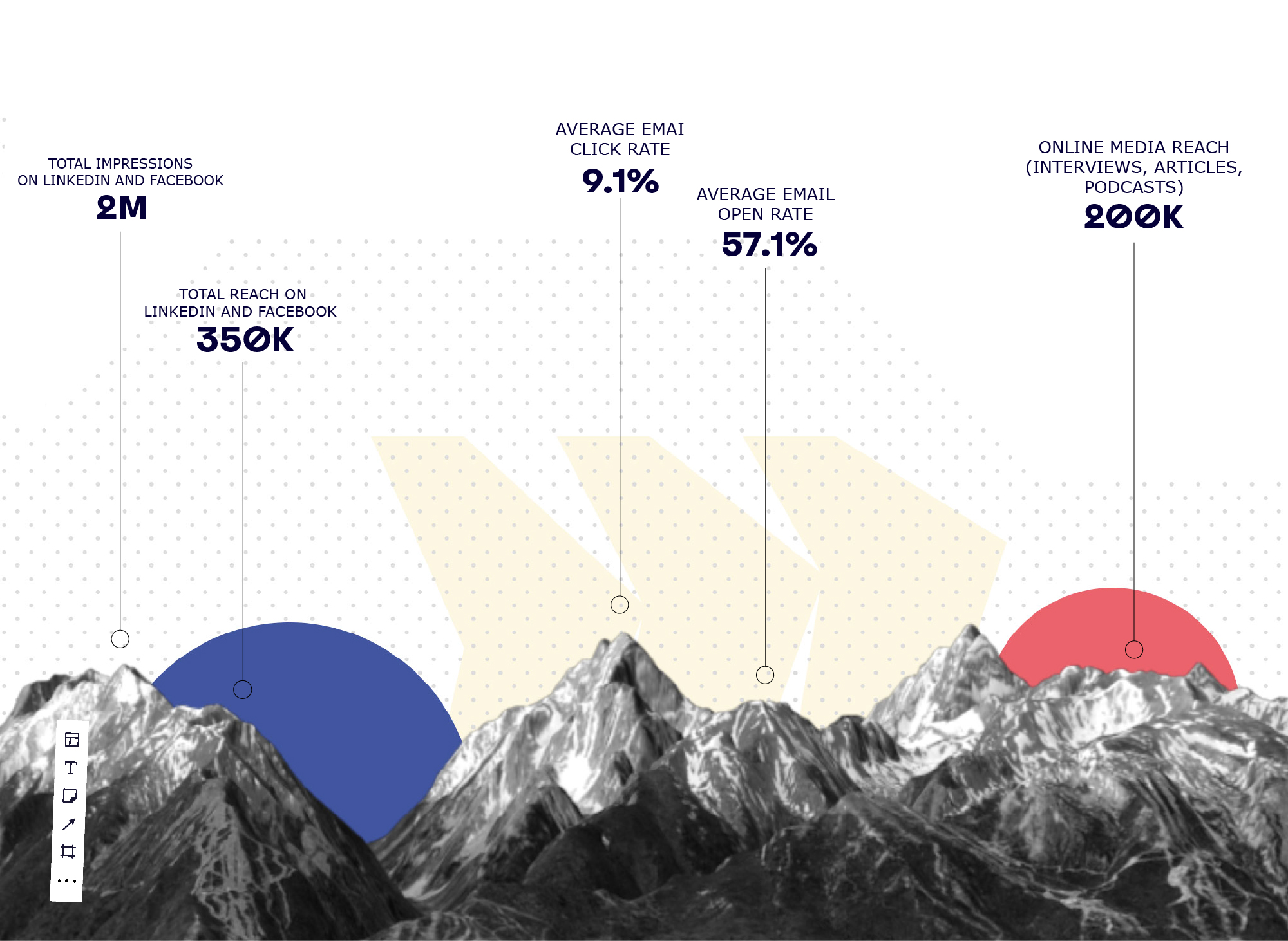 EMPLOYER BRANDING CAMPAIGN FOR MIRO